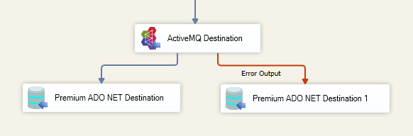 ActiveMQ Destination Component - Error Output